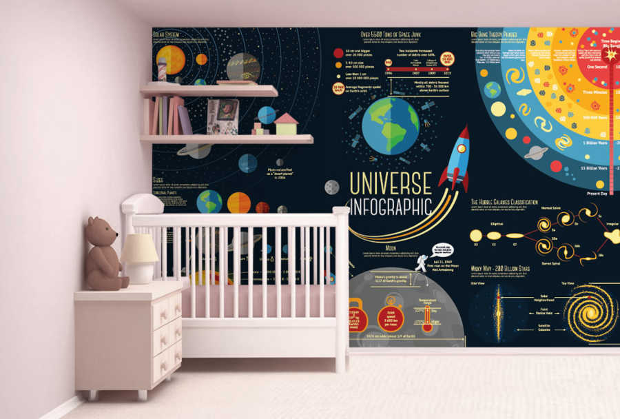 Galaxy space universe infographic map kids room wallpaper
